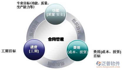建筑基礎工程企業合同管理軟件系統 提升企業管理效率的關鍵