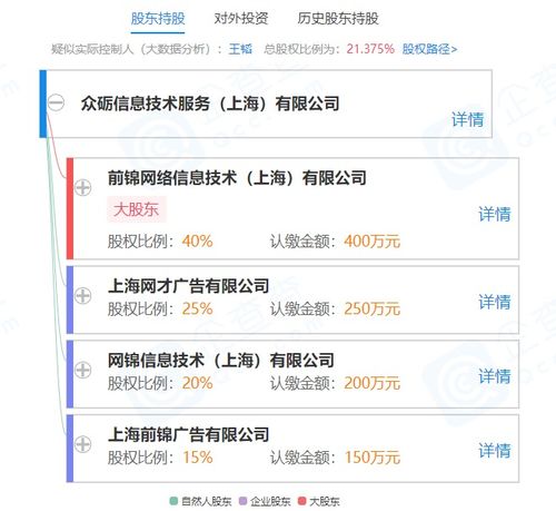眾礪信息技術(shù)服務(wù)（上海）有限公司成立 信息技術(shù)咨詢服務(wù)新星，前程無(wú)憂關(guān)聯(lián)企業(yè)為股東