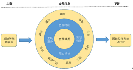 2017-2022年中國會展市場專項(xiàng)調(diào)研及未來前景預(yù)測報告 廣告代理行業(yè)分析