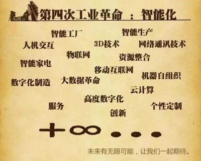 懶人經(jīng)濟(jì)浪潮下 計(jì)算機(jī)網(wǎng)絡(luò)科技領(lǐng)域內(nèi)躺著賺錢的技術(shù)開(kāi)發(fā)新機(jī)遇