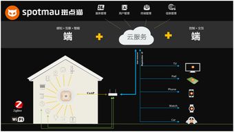 智能家居新戰(zhàn)場(chǎng) 手機(jī)廠商的跨界博弈與技術(shù)轉(zhuǎn)型