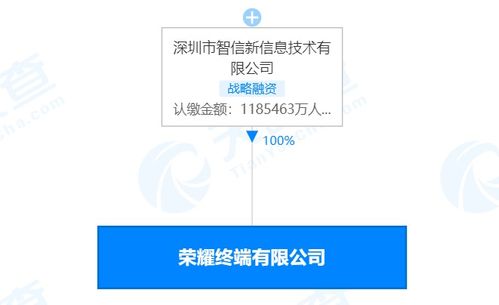 榮耀終端注冊資本激增至約118.5億元，增幅超1875%背后的戰略意圖